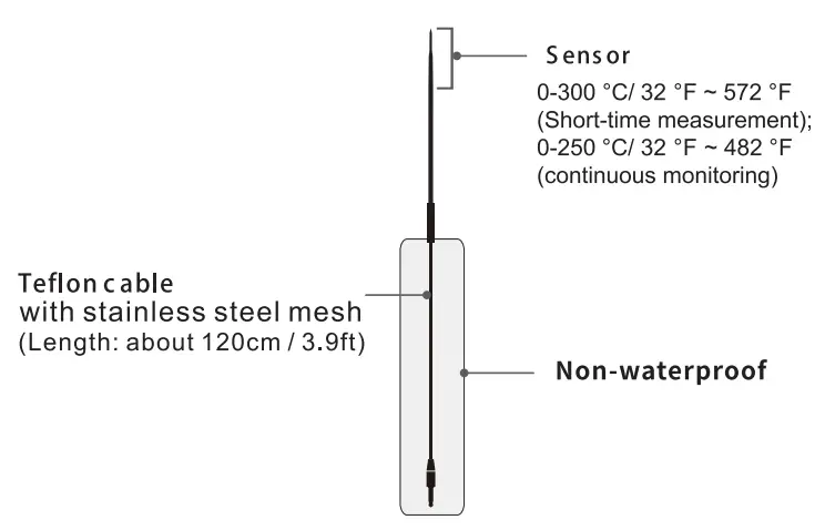 Shenzhen Yingbojingkong Technology IB-IBT02 Wireless Bluetooth BBQ Thermometer 9