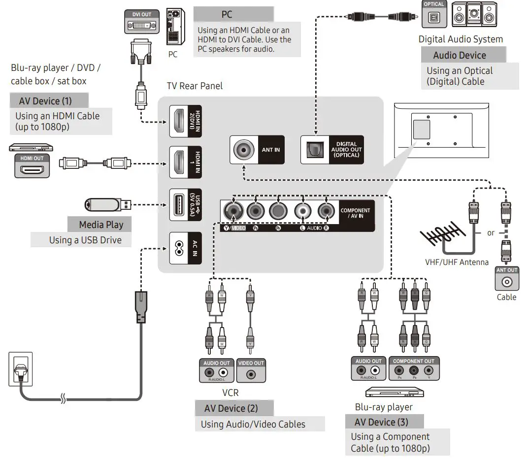 SAMSUNG UN32J4000 4000 LED TV User Manual - Connections