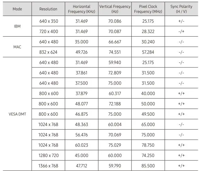 SAMSUNG UN32J4000 4000 LED TV User Manual - Display Modes