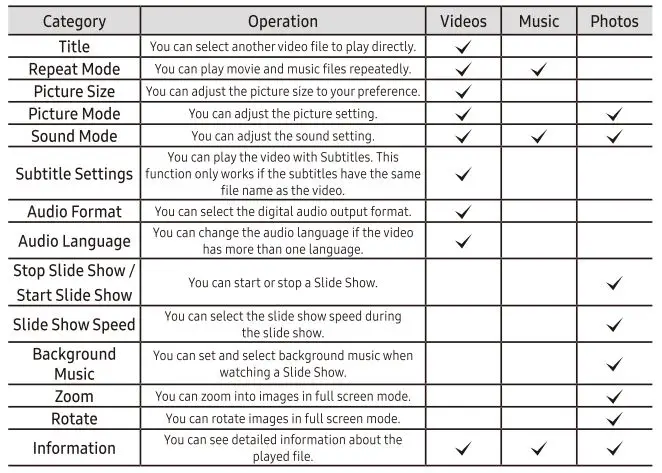 SAMSUNG UN32J4000 4000 LED TV User Manual - Media Play