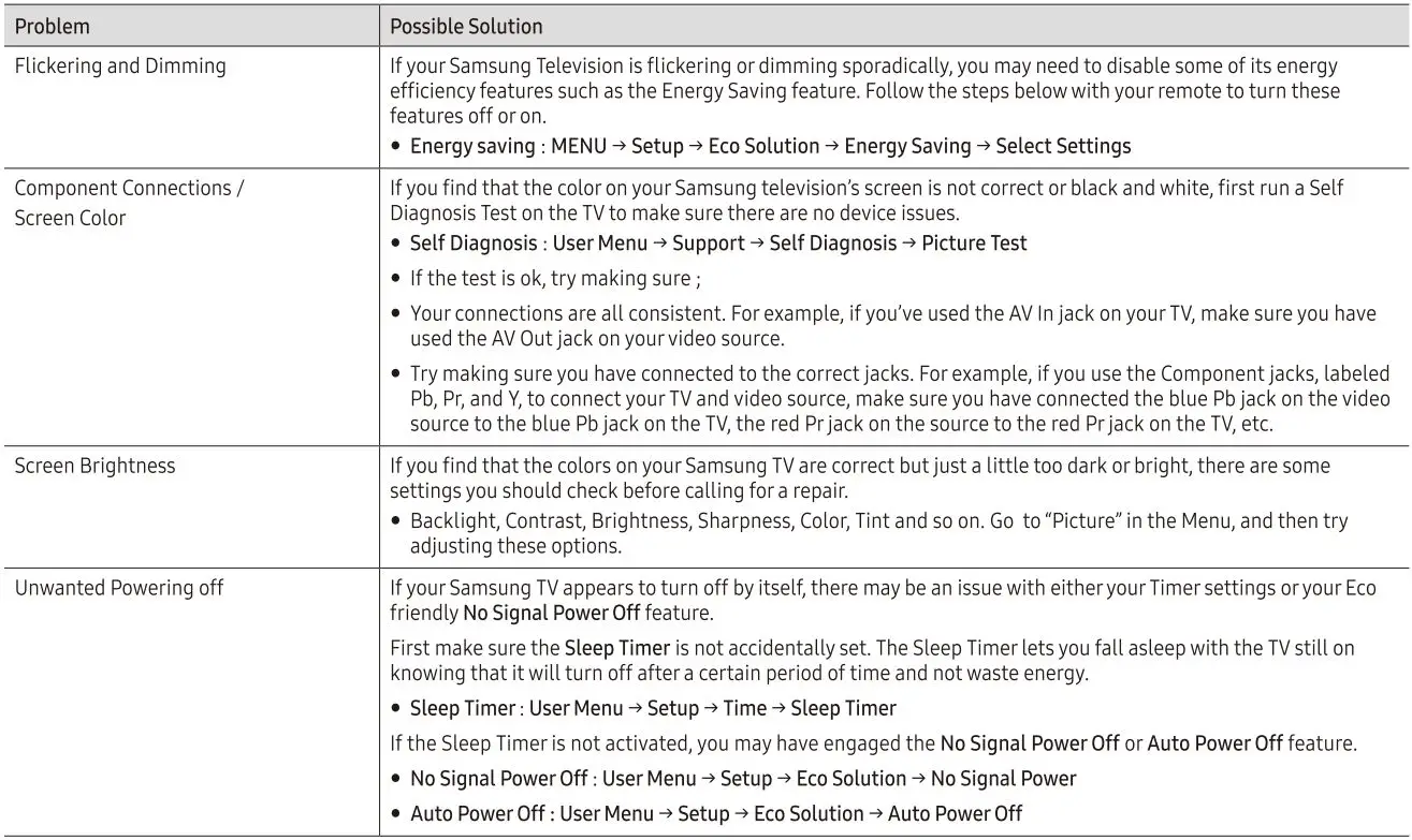 SAMSUNG UN32J4000 4000 LED TV User Manual - Troubleshooting