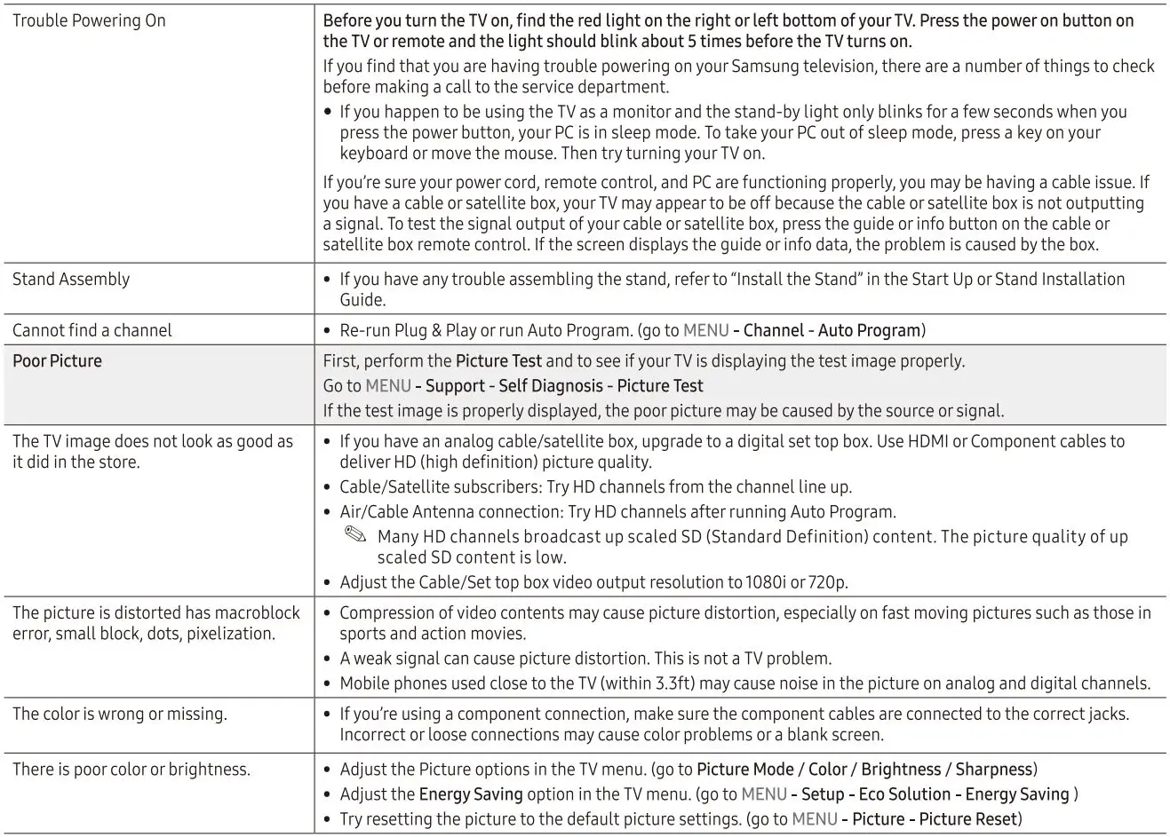 SAMSUNG UN32J4000 4000 LED TV User Manual - Troubleshooting