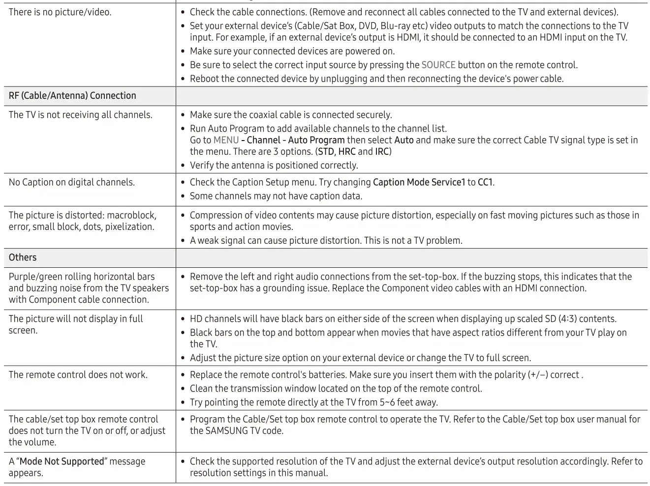 SAMSUNG UN32J4000 4000 LED TV User Manual - Troubleshooting