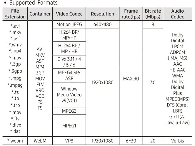 SAMSUNG UN32J4000 4000 LED TV User Manual - Videos