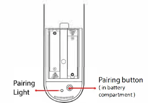 Amaz247-ARC80-Point-Anywhere-WiFi-Remote-Control-FIG-1