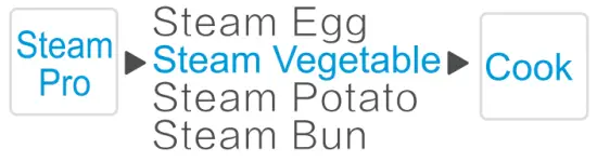 Midea MB HS5066W1 Intelligent Electric Rice Cooker - fig 14