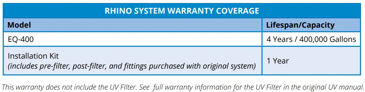 aquasana EQ-400 Rhino Whole House Water Filter Owner's Manual - What Aquasana will do
