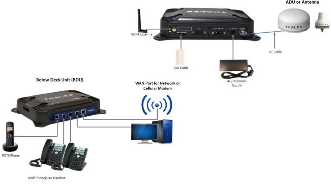 THALES VesseLINK Iridium Certus Broadban-fig2