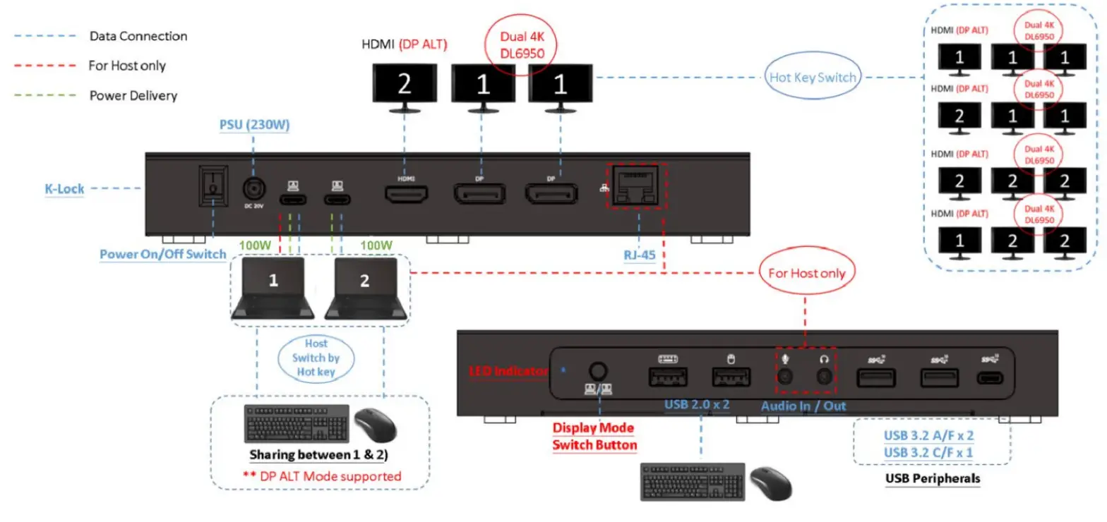 VisionTek VT4900 USB C KVM Docking Station - fig2