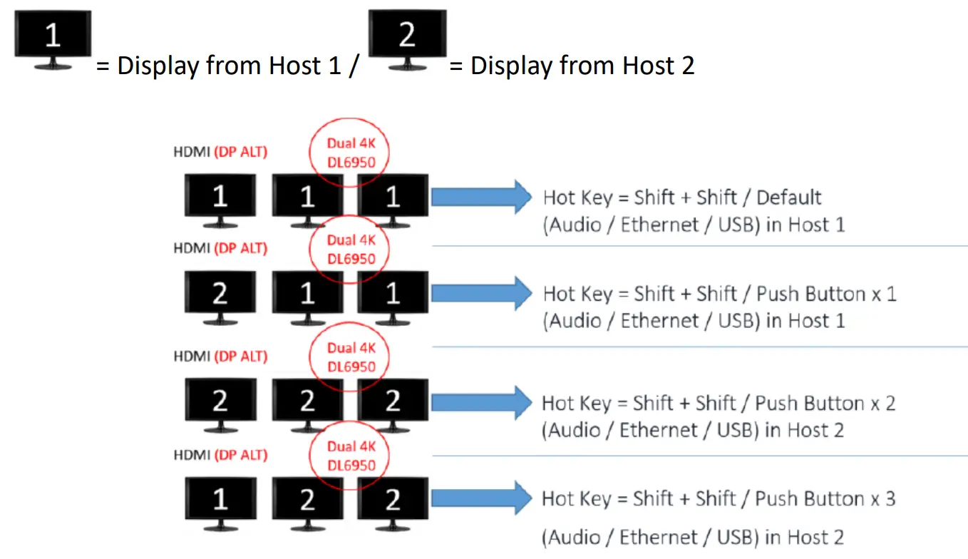 VisionTek VT4900 USB C KVM Docking Station - fig3