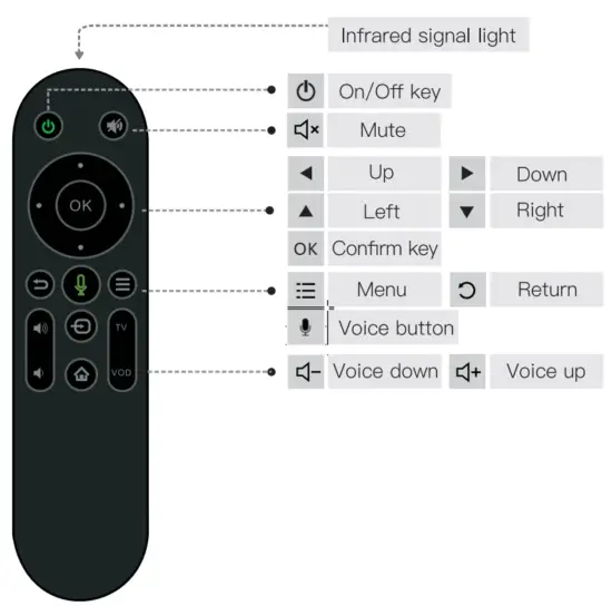 Shenzhen Tfiretek Technology X5 Projector - 8