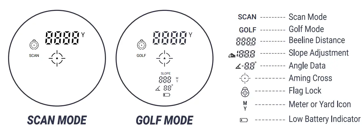 3-MAX-BLRFGS3MNW-Blue-Tees-Golf-Series-Rangefinder-FIG2