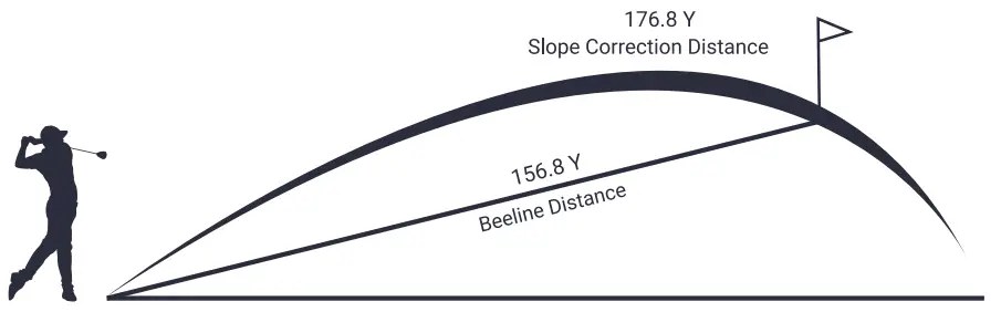 3-MAX-BLRFGS3MNW-Blue-Tees-Golf-Series-Rangefinder-FIG8