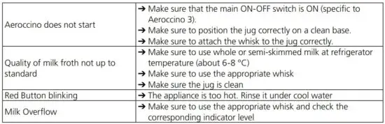 FIG 10 TROUBLESHOOTING