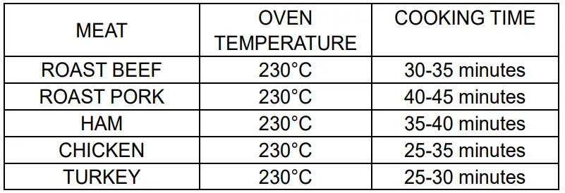 SCHNEIDER-SCEO23B-Electric-Oven-2