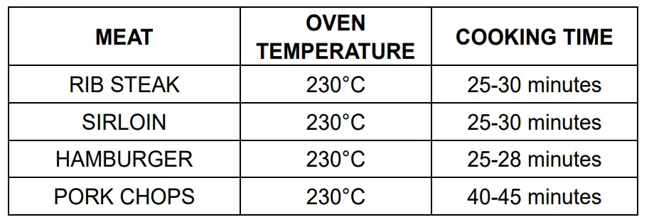 SCHNEIDER-SCEO23B-Electric-Oven-3