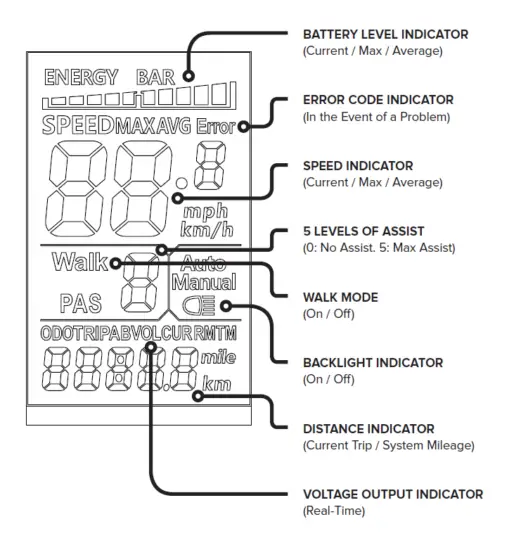 AVENTON LEVEL Electric Bike Throttle After Pedal FIG 1