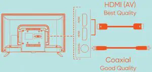 Connecting Devices Inductions