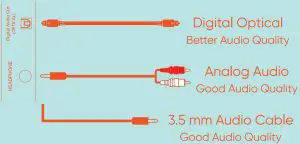 Connecting Devices Inductions