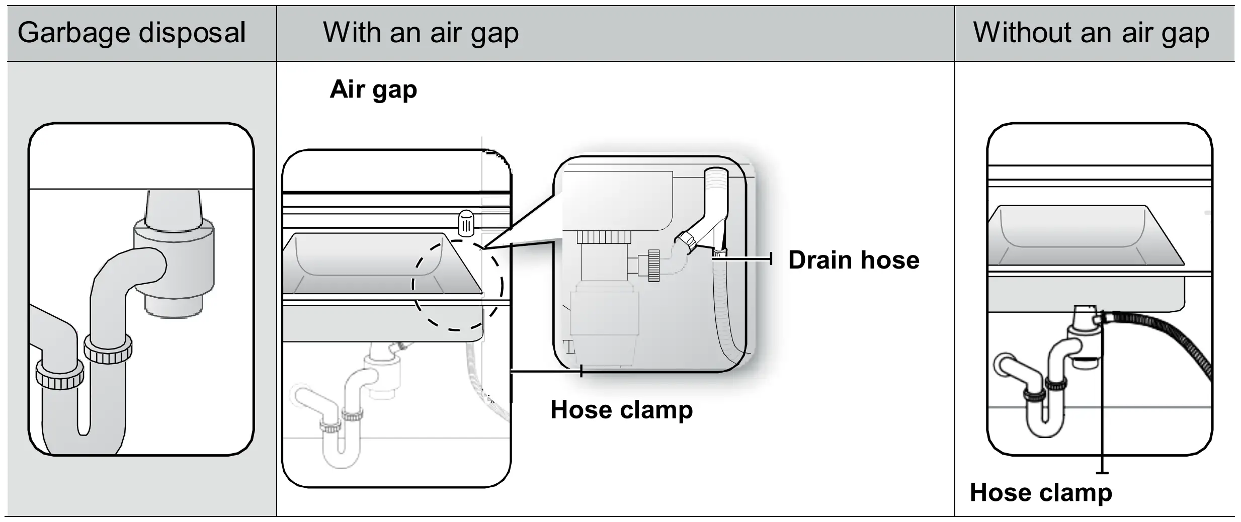 Drain Hose Connection