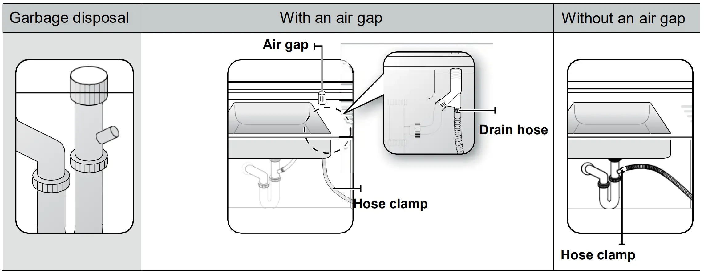 Drain Hose Connection