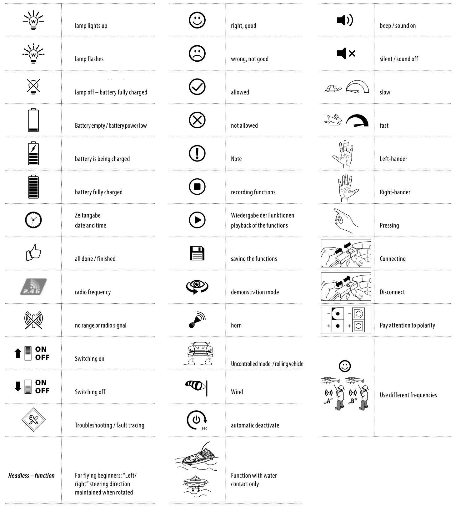 CARSON 500108025 Race Shark FD 2.4 GHz 100% RTR - LEGEND TABLE