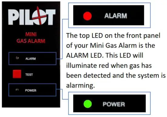 FIG 3 Front Panel & LED Indicators