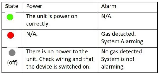 FIG 4 Front Panel & LED Indicators