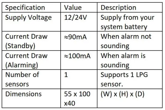 FIG 6 Technical Specification