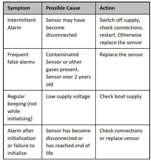 FIG 8 Troubleshooting