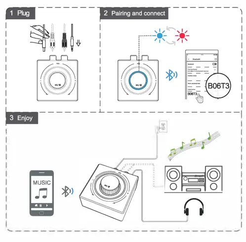 Shenzhen 1mii Technologies 806T3 Bluetooth Receiver FIG 3