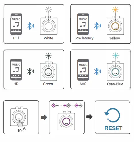 Shenzhen 1mii Technologies 806T3 Bluetooth Receiver FIG 4