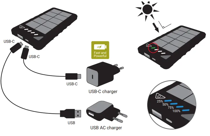 Sandberg-420-35-Outdoor-Solar-Powerbank-16000-FIG-1