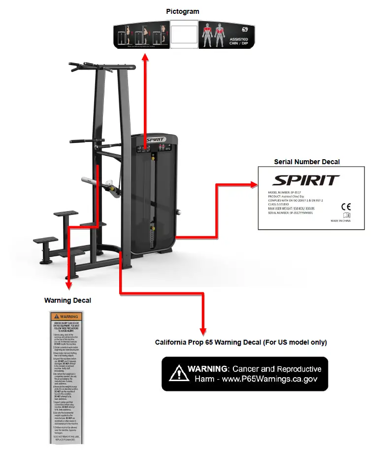 SPIRIT SP-3517 Assisted ChinDip FIG 2