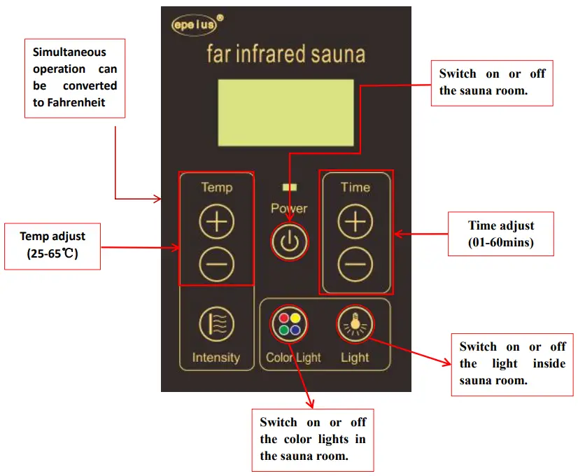 Control Panel Instruction