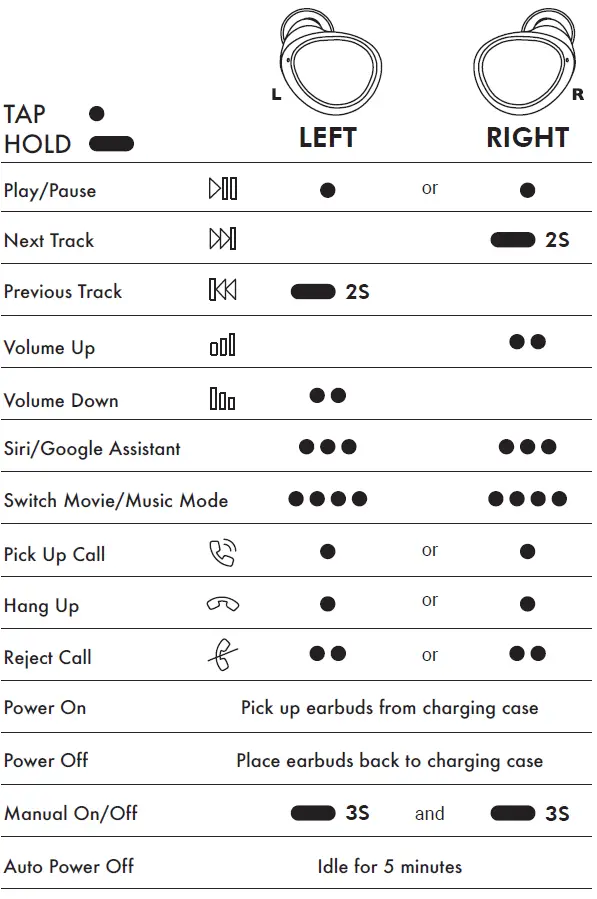 -thecoopidea CP-TW09 Beans Don True Wireless Earbuds-fIG-9