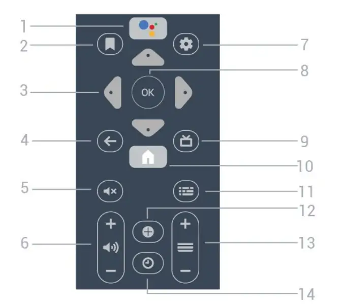 Jiangsu-Huitong-Group-YKF481-Remote-Control-FIG- (6)