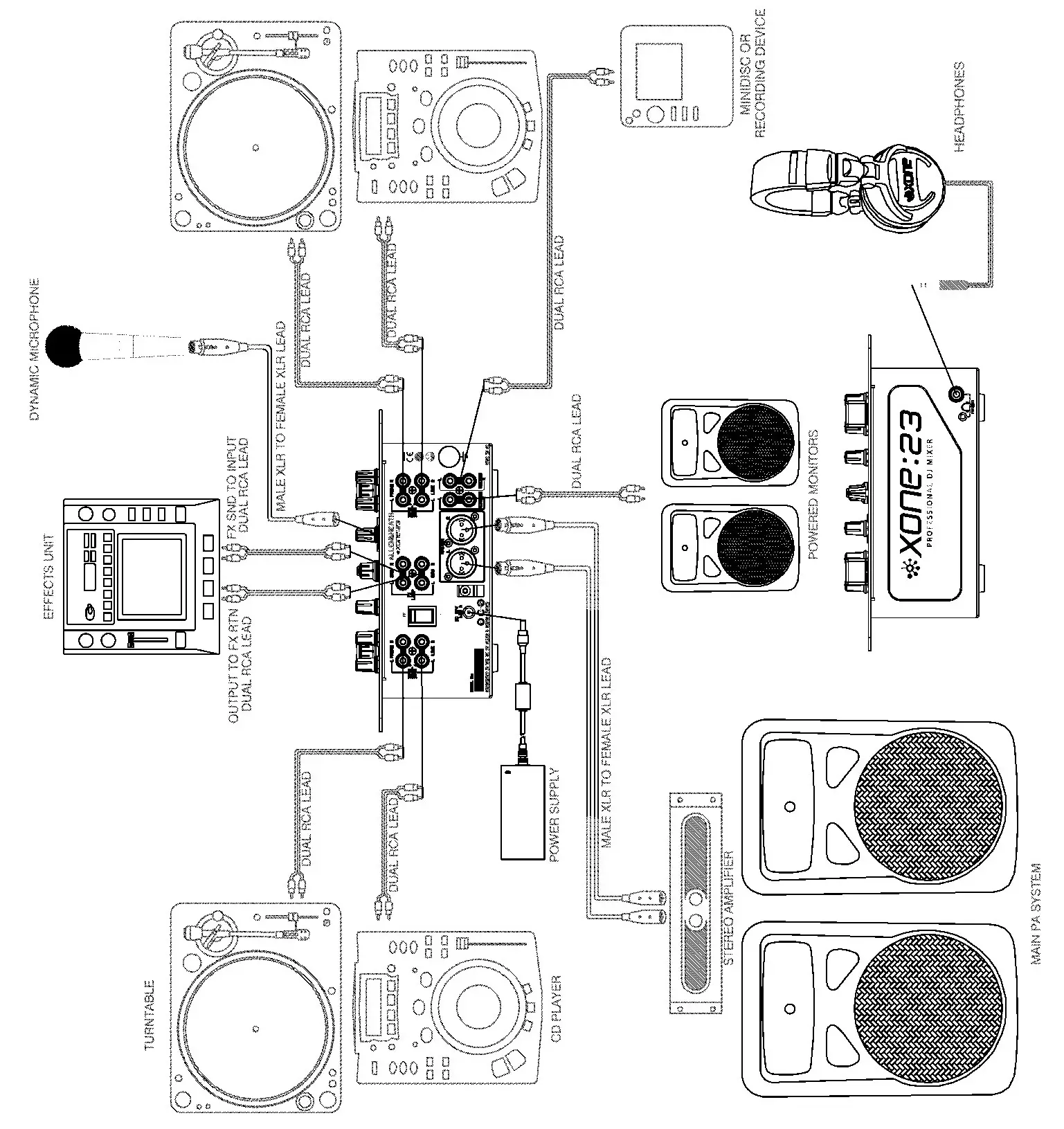 ALLEN HEATH 0020107863 Xone 23 2 2 Channel DJ Mixer - APPLICATION DIAGRAM
