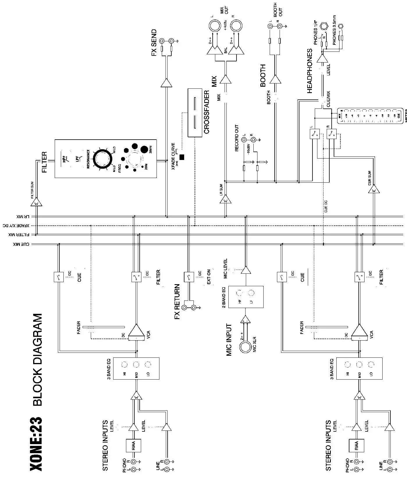 ALLEN HEATH 0020107863 Xone 23 2 2 Channel DJ Mixer - BLOCK DIAGRAM