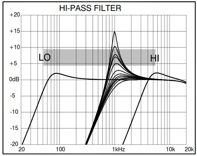 ALLEN HEATH 0020107863 Xone 23 2 2 Channel DJ Mixer - FILTER REFERENCE 2