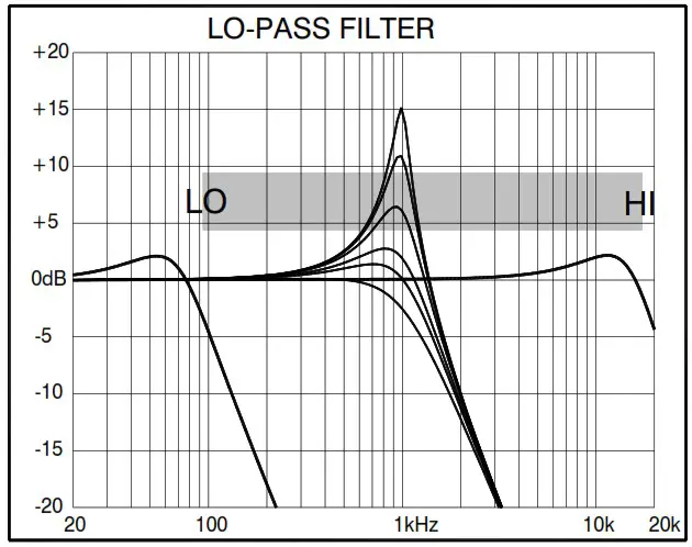 ALLEN HEATH 0020107863 Xone 23 2 2 Channel DJ Mixer - FILTER REFERENCE