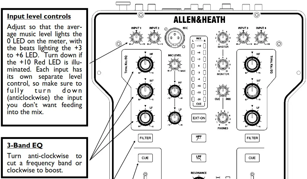 ALLEN HEATH 0020107863 Xone 23 2 2 Channel DJ Mixer - INPUT CHANNEL CONTROLS 1
