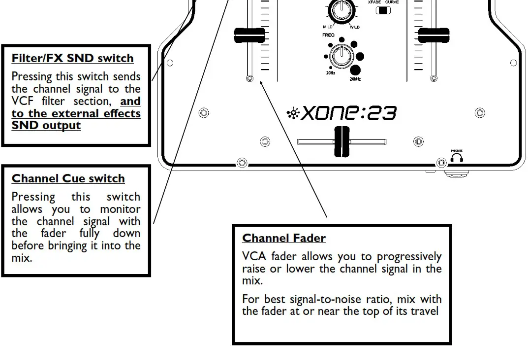ALLEN HEATH 0020107863 Xone 23 2 2 Channel DJ Mixer - INPUT CHANNEL CONTROLS 2