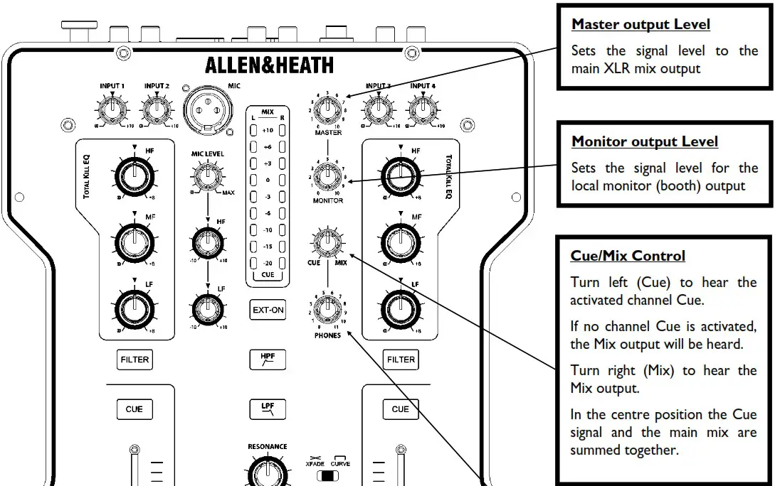 ALLEN HEATH 0020107863 Xone 23 2 2 Channel DJ Mixer - MASTER CONTROLS 1