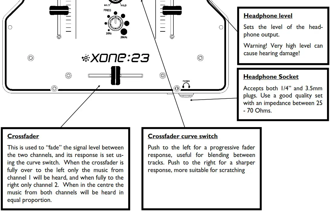 ALLEN HEATH 0020107863 Xone 23 2 2 Channel DJ Mixer - MASTER CONTROLS 3
