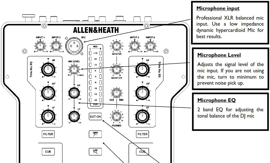 ALLEN HEATH 0020107863 Xone 23 2 2 Channel DJ Mixer - MIC AND FILTER CONTROLS 1