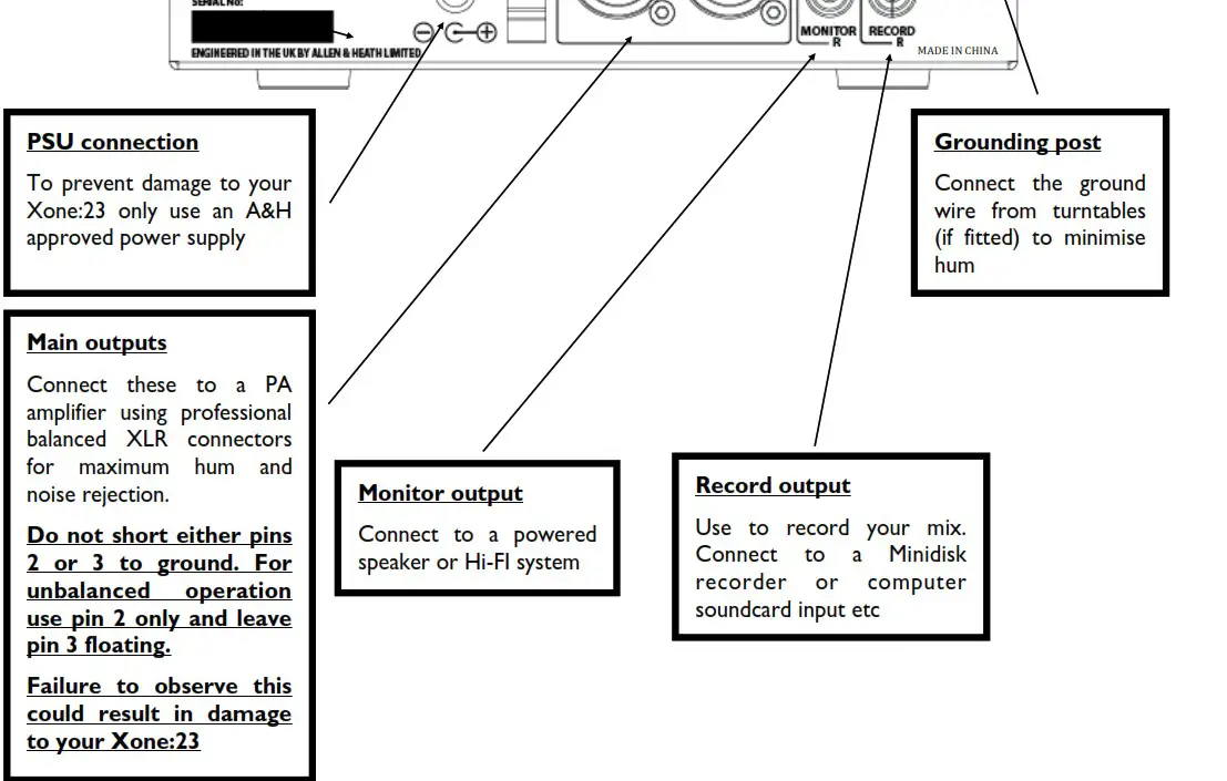 ALLEN HEATH 0020107863 Xone 23 2 2 Channel DJ Mixer - REAR PANEL CONNECTIONS 2
