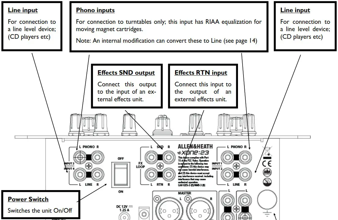 ALLEN HEATH 0020107863 Xone 23 2 2 Channel DJ Mixer - REAR PANEL CONNECTIONS
