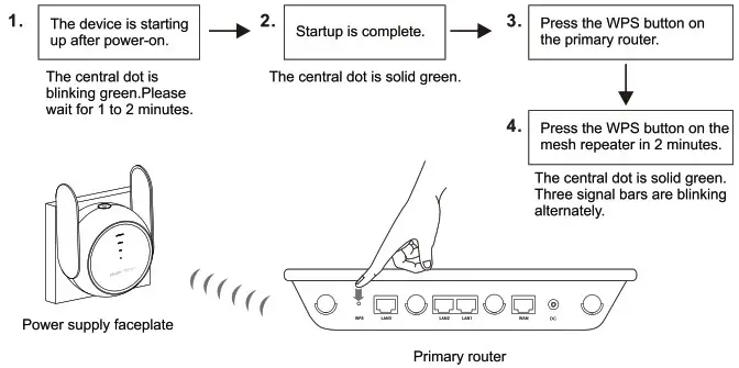 Ruijie RG EW1200R Reyee 1200M Dual-band Mesh Wi Fi Extender - packahe contents 3