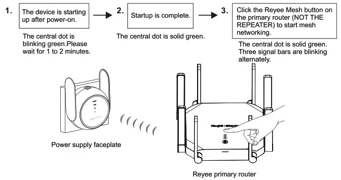 Ruijie RG EW1200R Reyee 1200M Dual-band Mesh Wi Fi Extender - packahe contents